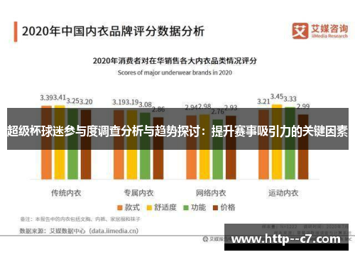超级杯球迷参与度调查分析与趋势探讨:提升赛事吸引力的关键因素 超级杯球迷参与度调查分析与趋势探讨:提升赛事吸引力的关键因素