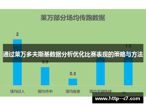 通过莱万多夫斯基数据分析优化比赛表现的策略与方法