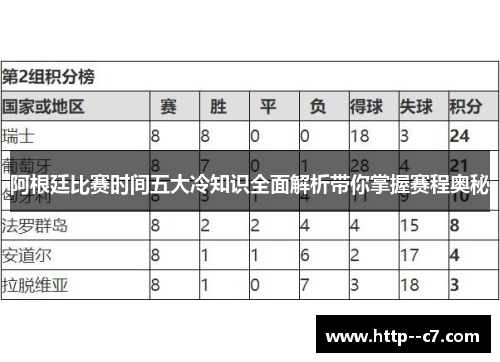 阿根廷比赛时间五大冷知识全面解析带你掌握赛程奥秘 阿根廷比赛时间五大冷知识全面解析带你掌握赛程奥秘