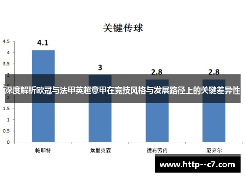 深度解析欧冠与法甲英超意甲在竞技风格与发展路径上的关键差异性 深度解析欧冠与法甲英超意甲在竞技风格与发展路径上的关键差异性