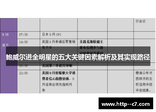 鲍威尔进全明星的五大关键因素解析及其实现路径