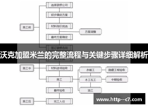 沃克加盟米兰的完整流程与关键步骤详细解析