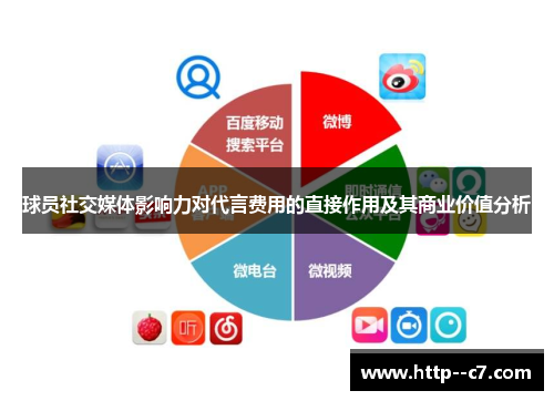 球员社交媒体影响力对代言费用的直接作用及其商业价值分析