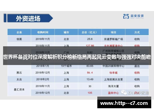 世界杯备战对位深度解析积分榜新格局再起风云变数与强强对决前瞻