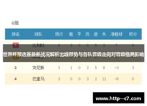 世界杯预选赛最新战况解析出线形势与各队晋级走向对晋级格局影响 世界杯预选赛最新战况解析出线形势与各队晋级走向对晋级格局影响