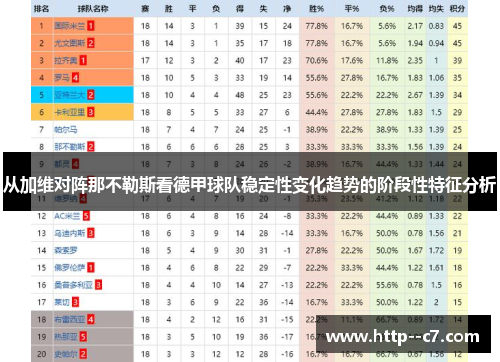 从加维对阵那不勒斯看德甲球队稳定性变化趋势的阶段性特征分析