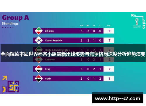 全面解读本届世界杯各小组最新出线形势与竞争格局深度分析趋势演变