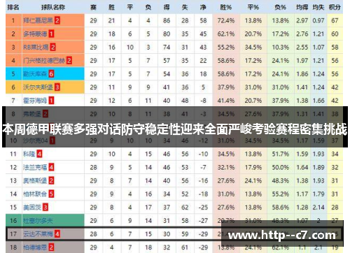 本周德甲联赛多强对话防守稳定性迎来全面严峻考验赛程密集挑战