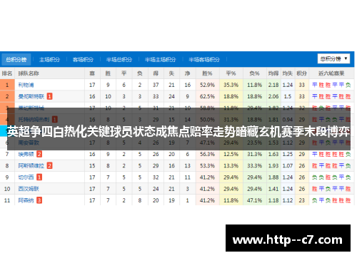 英超争四白热化关键球员状态成焦点赔率走势暗藏玄机赛季末段博弈