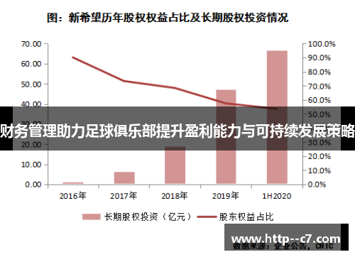 财务管理助力足球俱乐部提升盈利能力与可持续发展策略 财务管理助力足球俱乐部提升盈利能力与可持续发展策略
