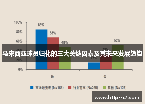 马来西亚球员归化的三大关键因素及其未来发展趋势