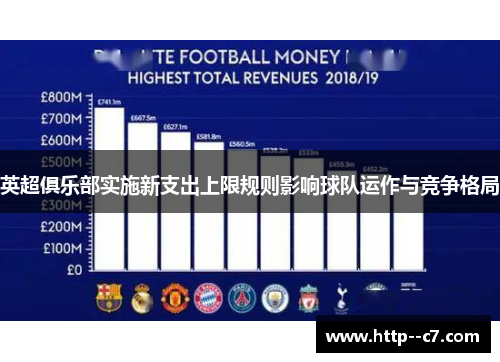 英超俱乐部实施新支出上限规则影响球队运作与竞争格局